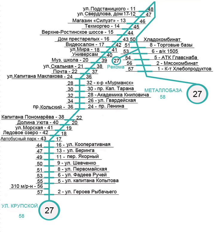 Маршрут 33 остановки. Маршрут 27 автобуса Мурманск. Маршруты автобусов Мурманск. 18 Автобус Мурманск маршрут с остановками. Маршрут автобуса 27 Мурманск с остановками на карте.